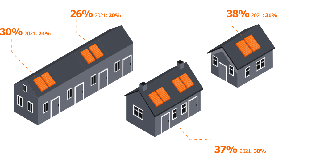 zonnepanelen koopwoningen