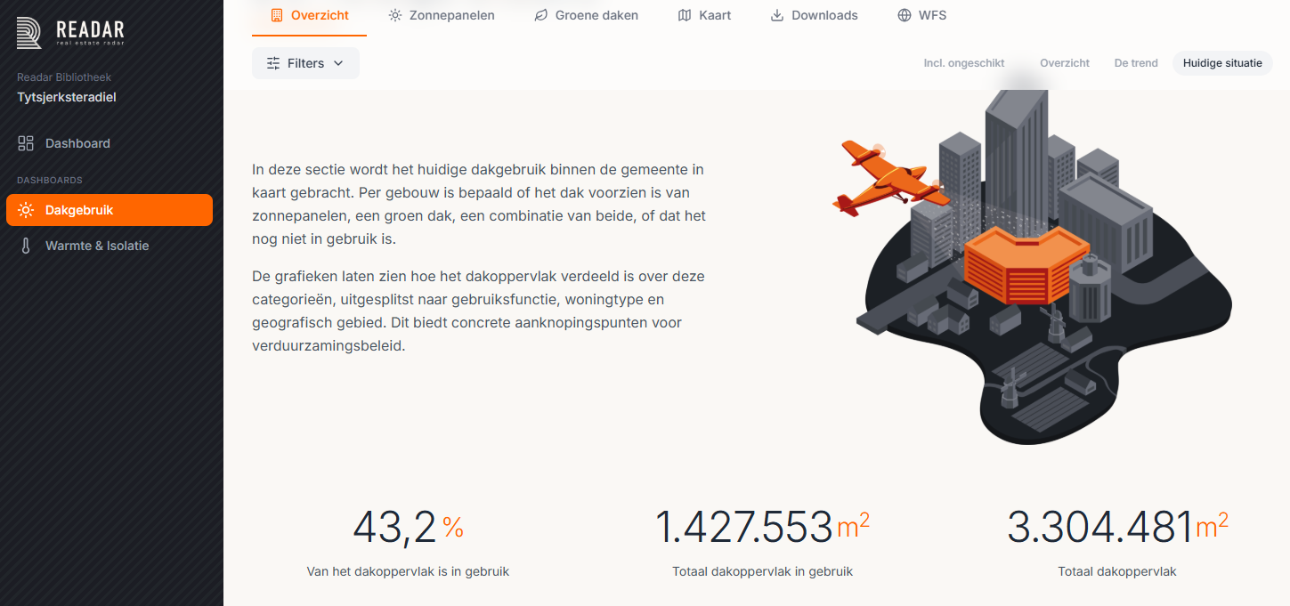 Het Readar dakgebruik dashboard voor gemeente Tytsjerksteradiel